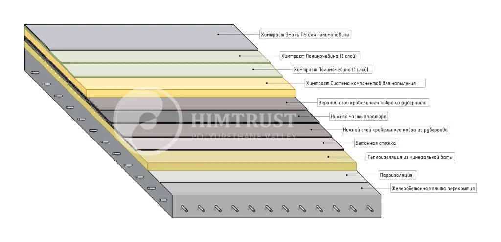 Химтраст - Узел 6.png